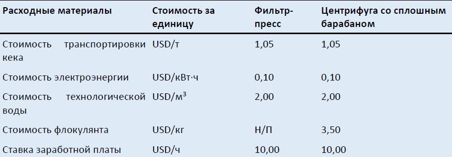 2024-06-18_16-34-24.jpg Декантерная центрифуга