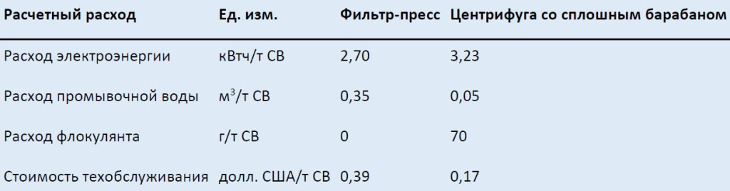 2024-06-18_16-39-30.jpg Декантерная центрифуга